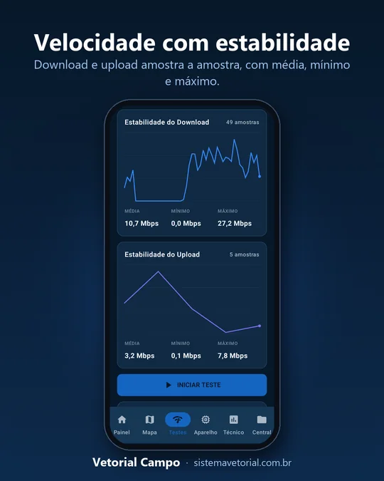 Tela Testes: gráficos de estabilidade do download e do upload com média, mínimo e máximo